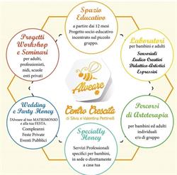 Alveare Centro Crescita