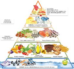 Nutrizionista Dr.ssa Farci Denise Michela