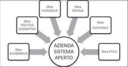 Studio Bortoliero e Carlesso