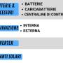 mappa sito 13