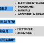 mappa sito 16