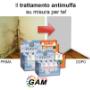 Gallery Professionale