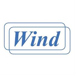 Wind Bilance