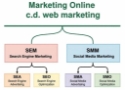 Marketing online