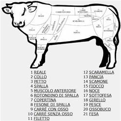 Macelleria giardini