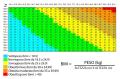 COS'E IL BMI