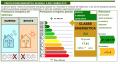 Assistenza Tecnica L'Attestato di Prestazione Energetica (APE)