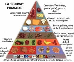 Pazienza Dr.ssa Loredana Nutrizionista