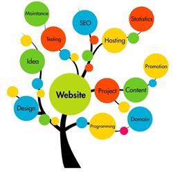 Mondo Servizi Web - Consulenza Web Marketing, SEO e siti web