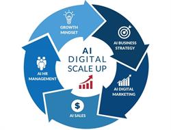AI Scale Up