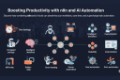 Workflow AI su Misura