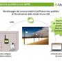 4-MODEM I/O monitoraggio GPRS Imp.ti Illuminazione