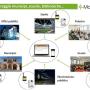 4-MODEM monitoraggio GPRS dei Consumi Elettrici