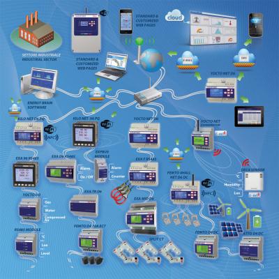 Rete-Monitoraggio-Consumi