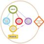 Cisco Networking Academy