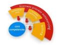 Business Process Outsourcing