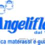 Caricato da visitatore il 17/09/2015