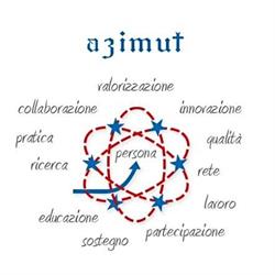 Azimut