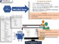 HR-Formazione