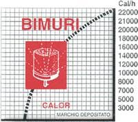 Bimuri Calor
