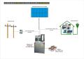 SolarHybrid 5000-VA 3 -3.6 - 4.2 kWp.