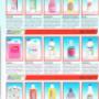 I DETERGENTI PER LA TOILETTES