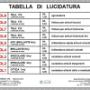 Tabella di Lucidatura