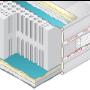 Materassi in Memory Foam