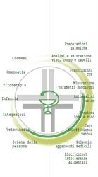 Farmacia Fusi