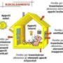 risparmio energetico
