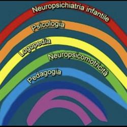 Centro l’Arcobaleno Logopedista dott.ssa Annamaria Raulo
