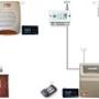 KIT radio per Lysa 64