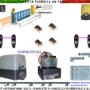 Kit cancello Scorrevole 6 Q-lli   Securvera
