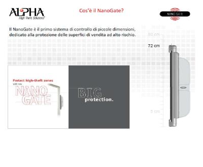 nanogate-Alpha